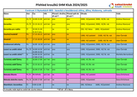 Přehled kroužků 2024_2025 s rezervací